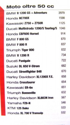vendite 07,2012 n2.JPG